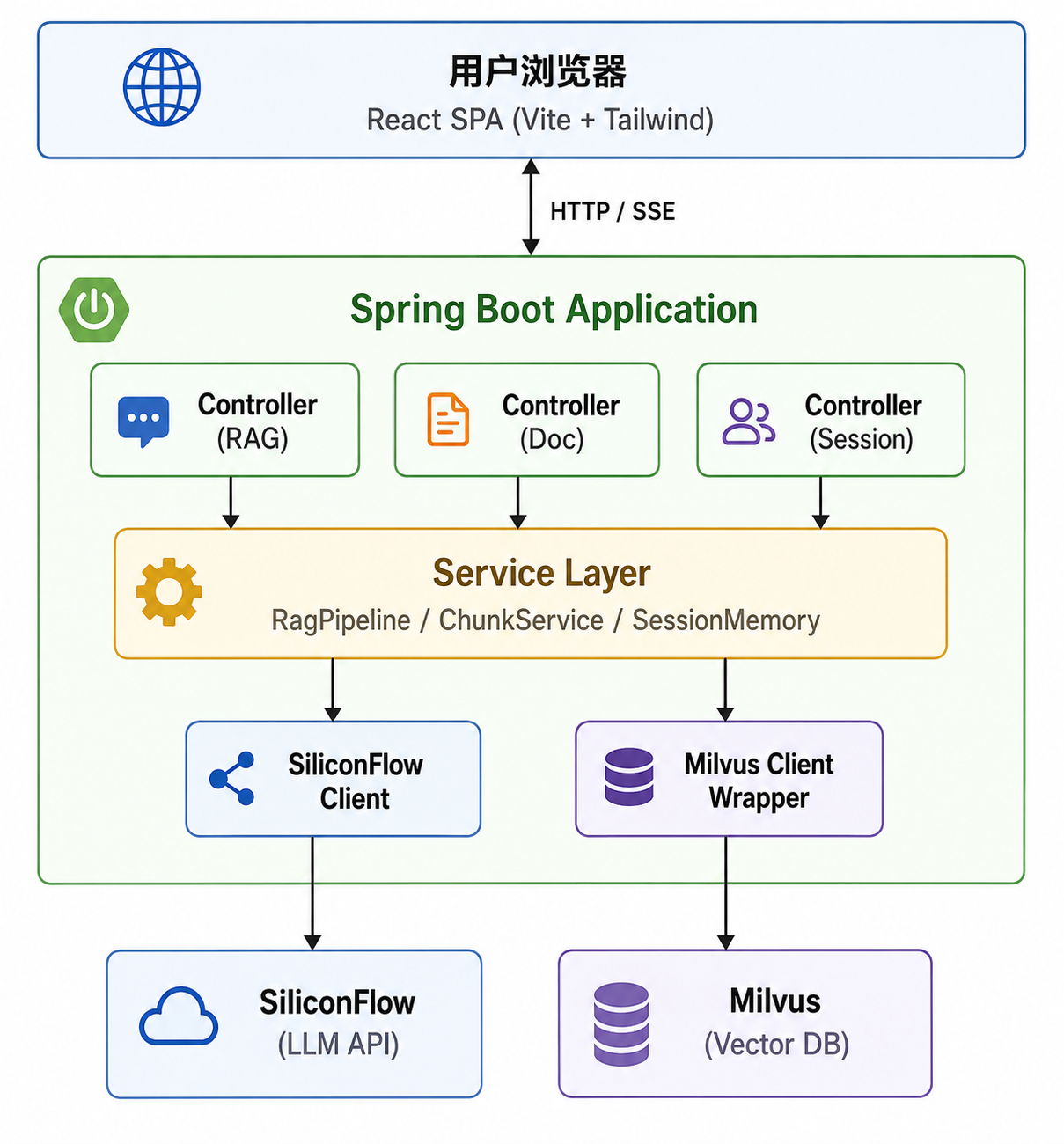 技术架构图